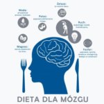 DIETA DLA MÓZGU
